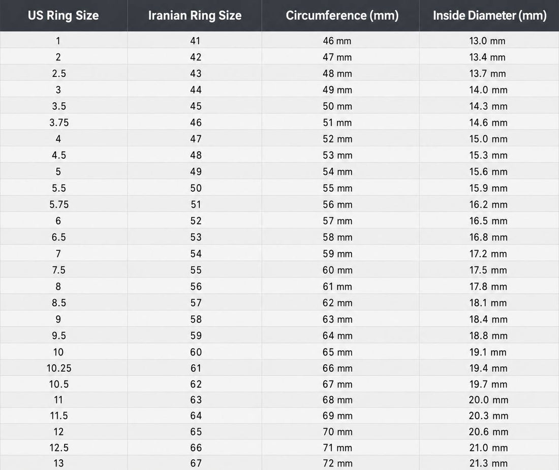 Ring Size Guide | Find Your Perfect Fit
