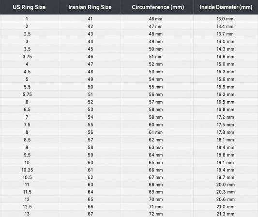 Ring Size Guide | Find Your Perfect Fit